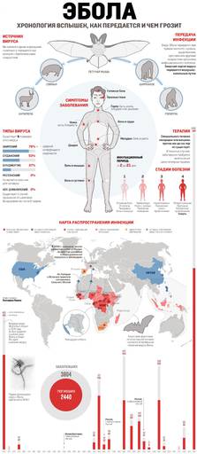 Новости - Африканская угроза/лихорадки Эбола(пост обновлен 08.08.14)